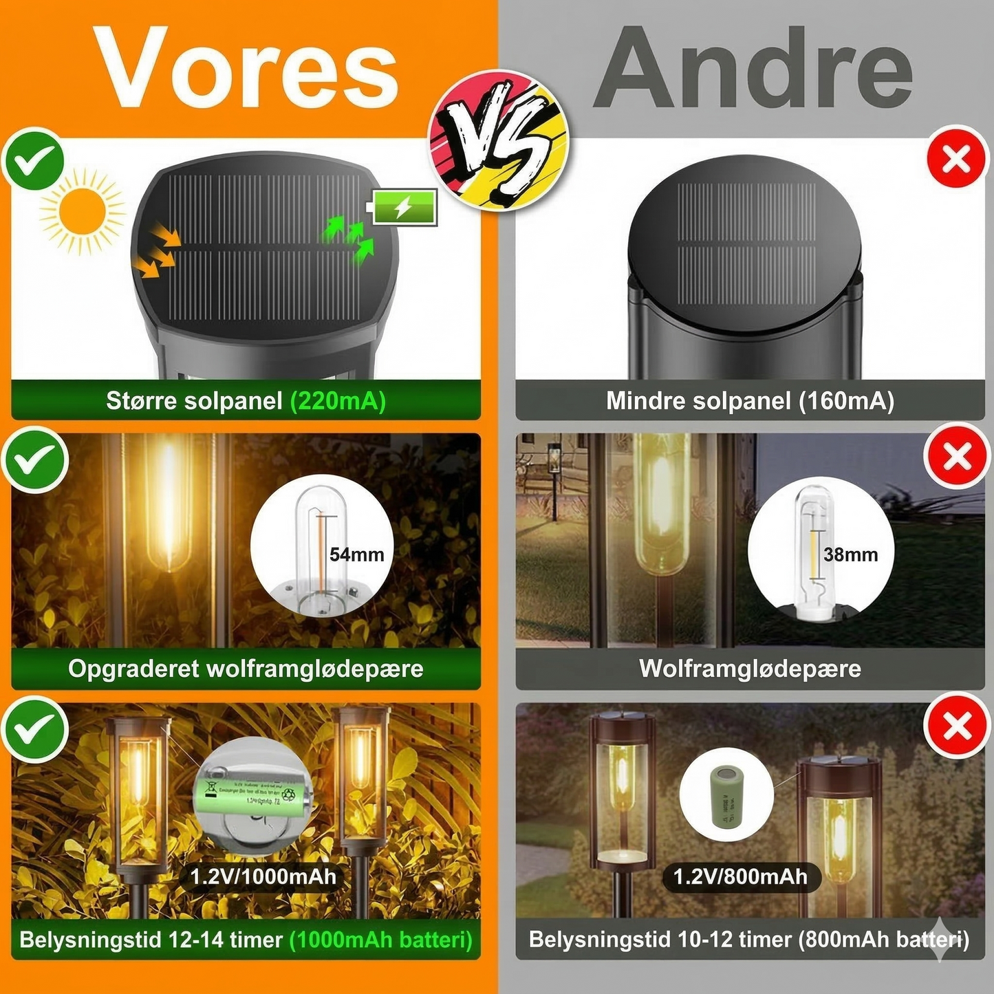 Plug & Play Solcellelampe – Trådløs Installation på Sekunder, Klassisk & Vejrbestandig