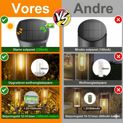 Plug & Play Solcellelampe – Trådløs Installation på Sekunder, Klassisk & Vejrbestandig