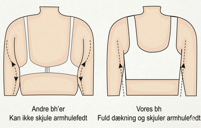 Superstödjande BH Push-up-BH utan bygel Inga hängande bröst längre