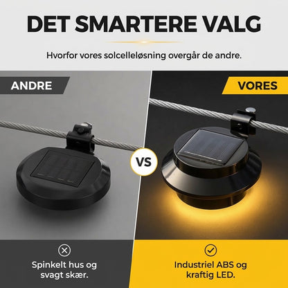 Udendørs Vandtæt Solcelle LED Lampe til Tagrender – Lys Uden Strømregning
