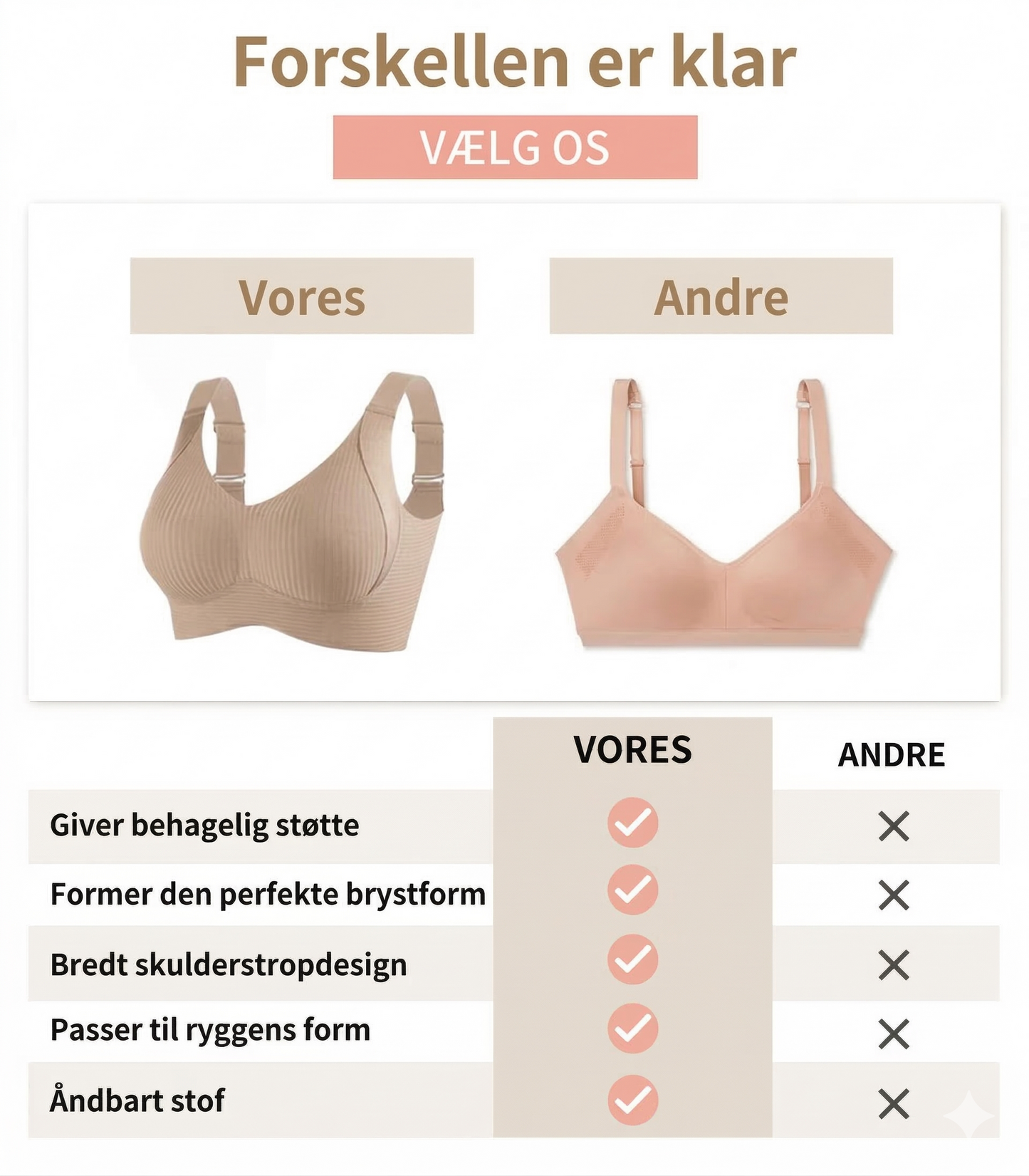 Superstödjande BH Push-up-BH utan bygel Inga hängande bröst längre