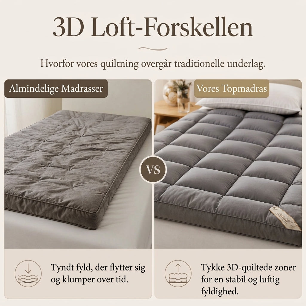 Blød, quiltet topmadras med sky-lignende komfort, 3D-quiltning og åndbart design til helårskomfort