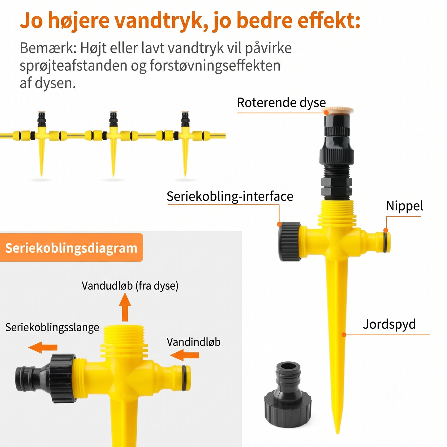 360-Graders Vinkeljusterbar Havesprinkler med Jordspyd og Tandemtilslutning