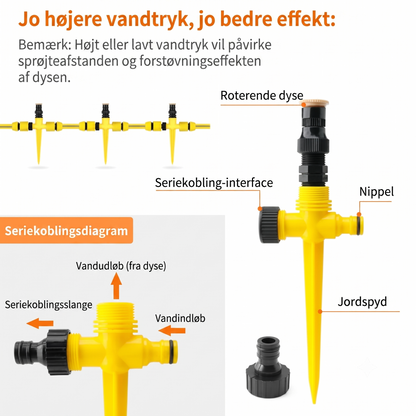 360-Graders Vinkeljusterbar Havesprinkler med Jordspyd og Tandemtilslutning