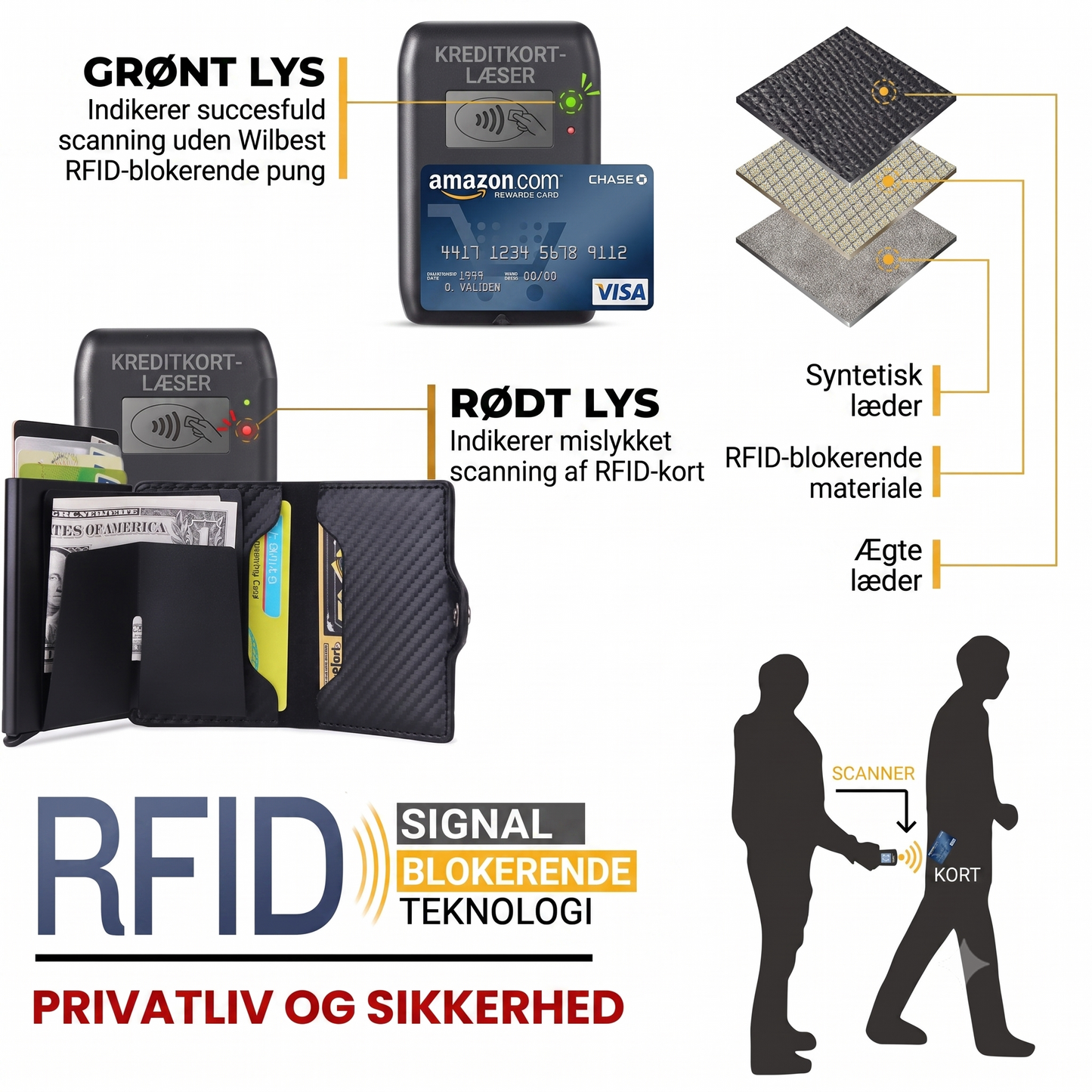 RFID-blokerende kreditkortfodral med sikkerhed mod datatyveri