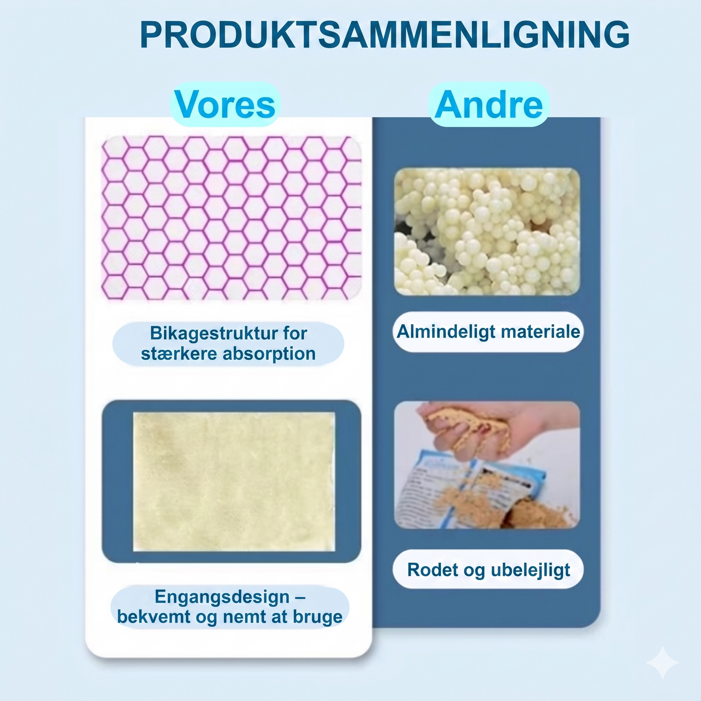 Hurtigtvirkende Lugtfjernende Engangs Akvarie Filterark